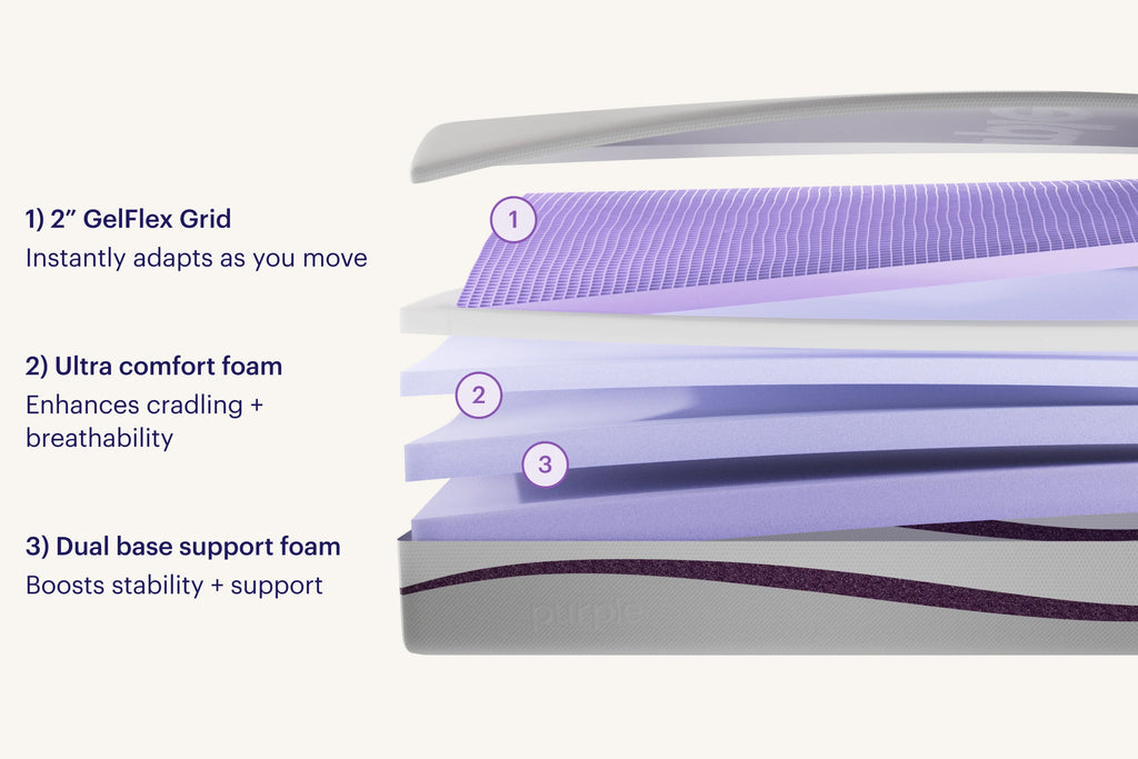 PurplePlus® Mattress