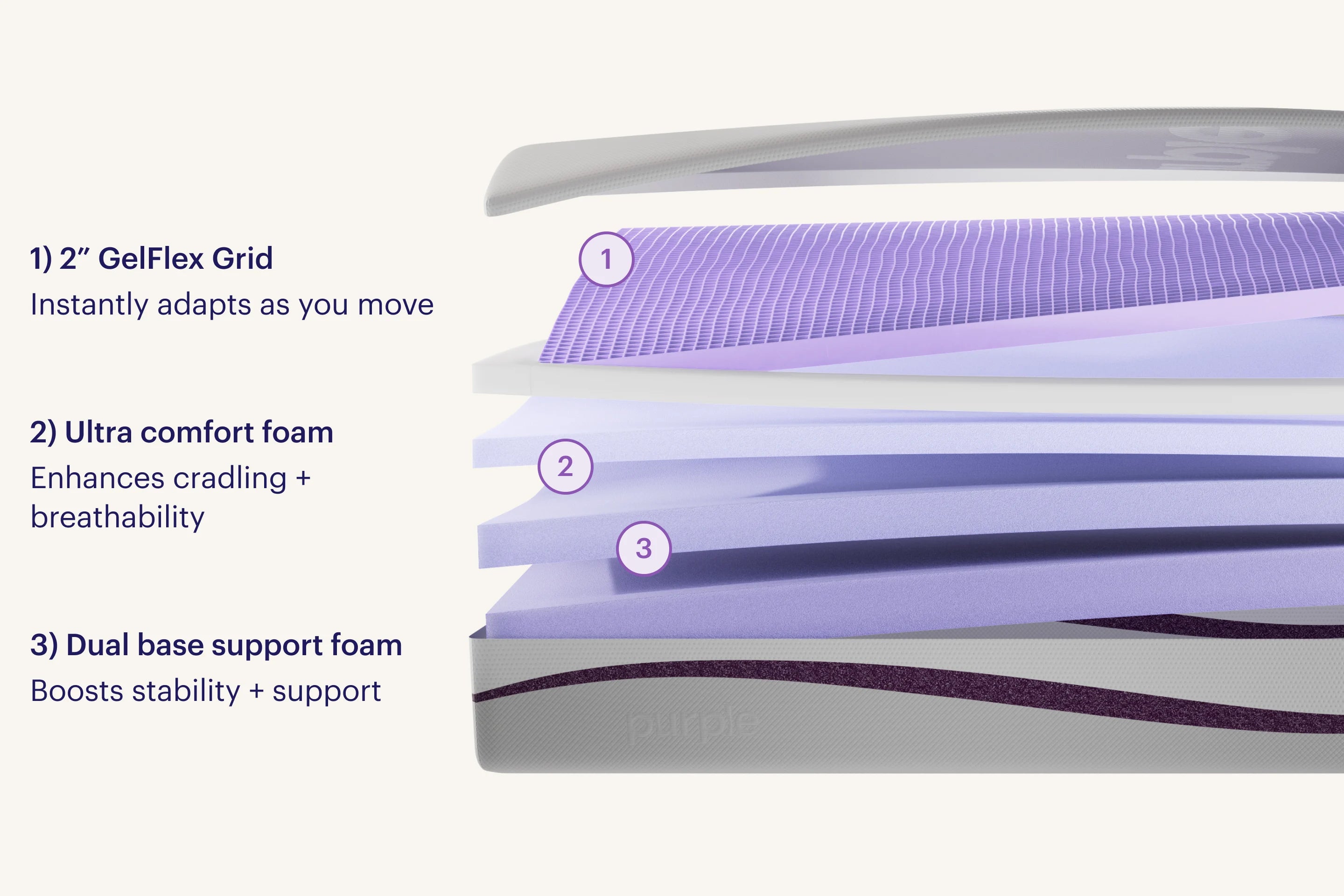 PurplePlus® Mattress