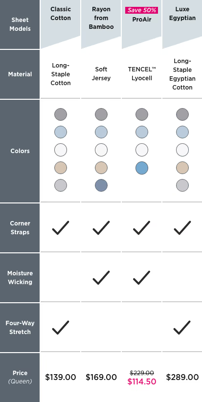 Which Sheet Set is Right for You?