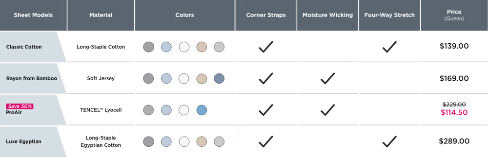 Which Sheet Set is Right for You?
