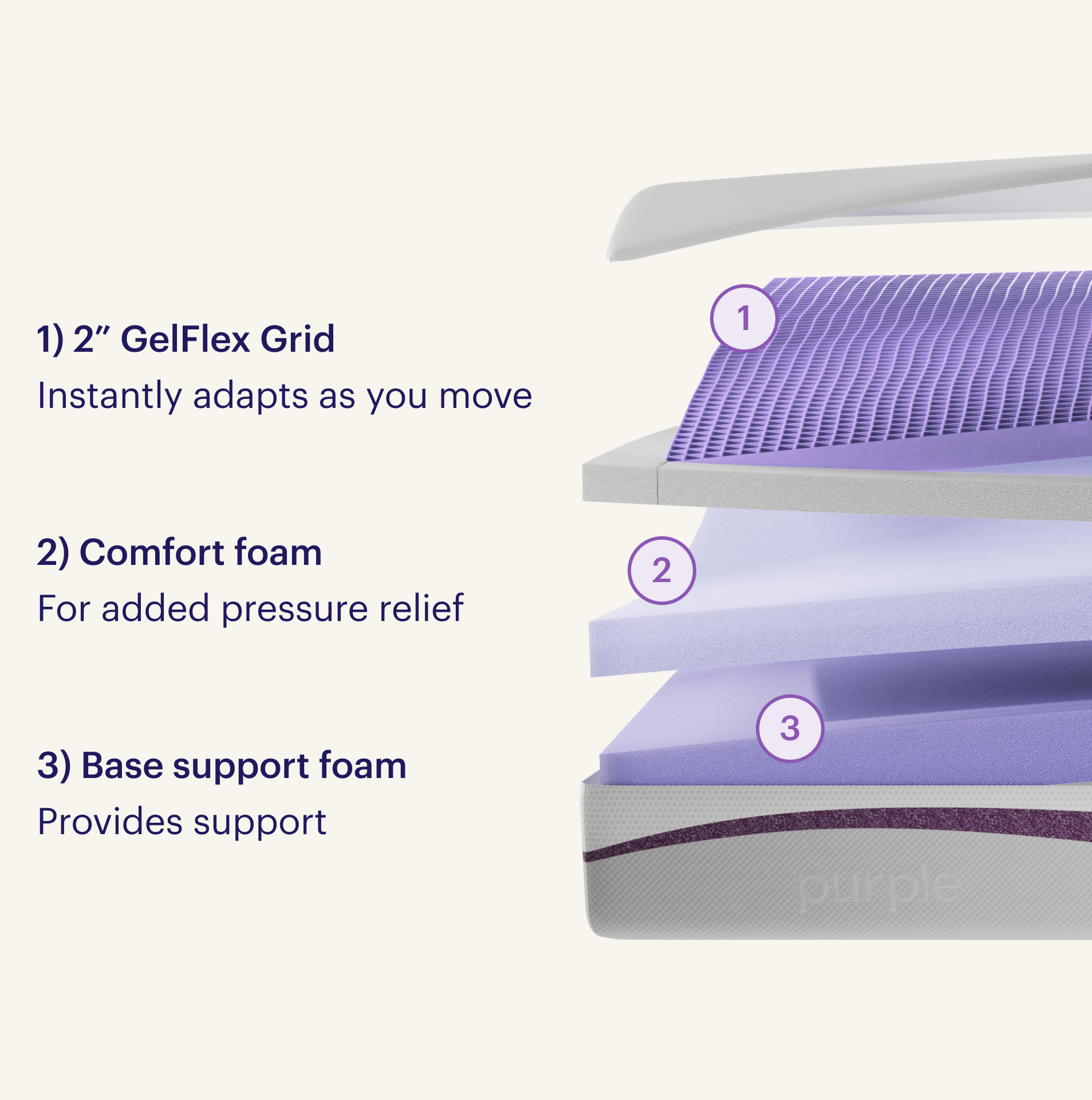 The Purple Mattress®